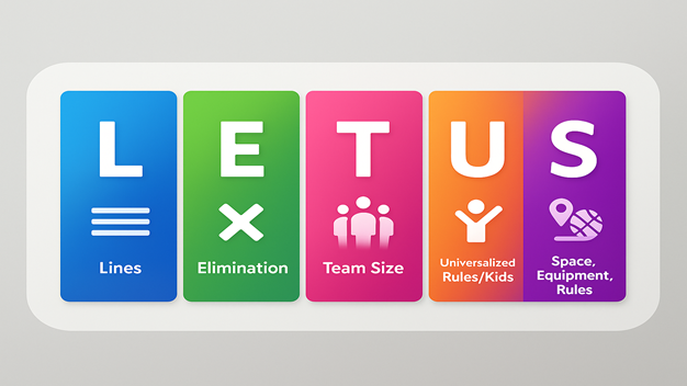 LET US Play: maximização de atividades na educação física escolar - Turma 2026.1